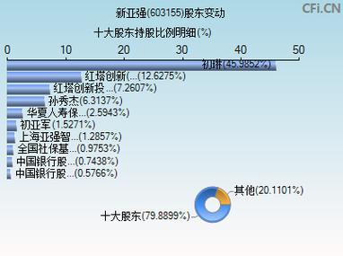 603155新亞強股吧，603155股吧東方財富網(wǎng)股吧